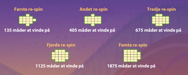 Vinderkombinationer