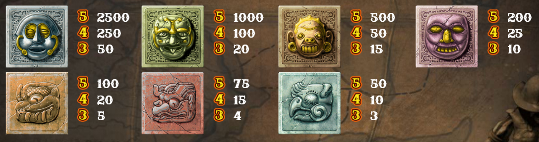 symboler i gonzos quest
